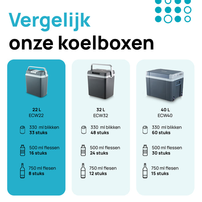 MOA Koelbox - 22 liter - ECW22