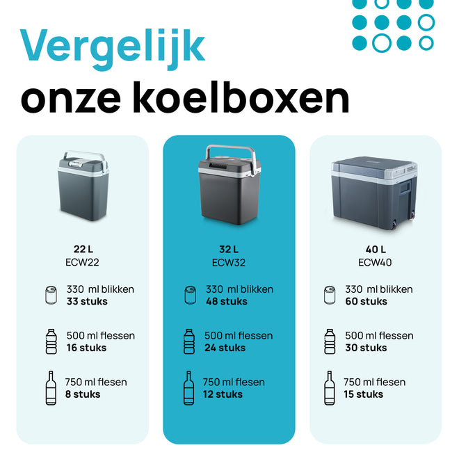 MOA Koelbox - 32 liter - ECW32