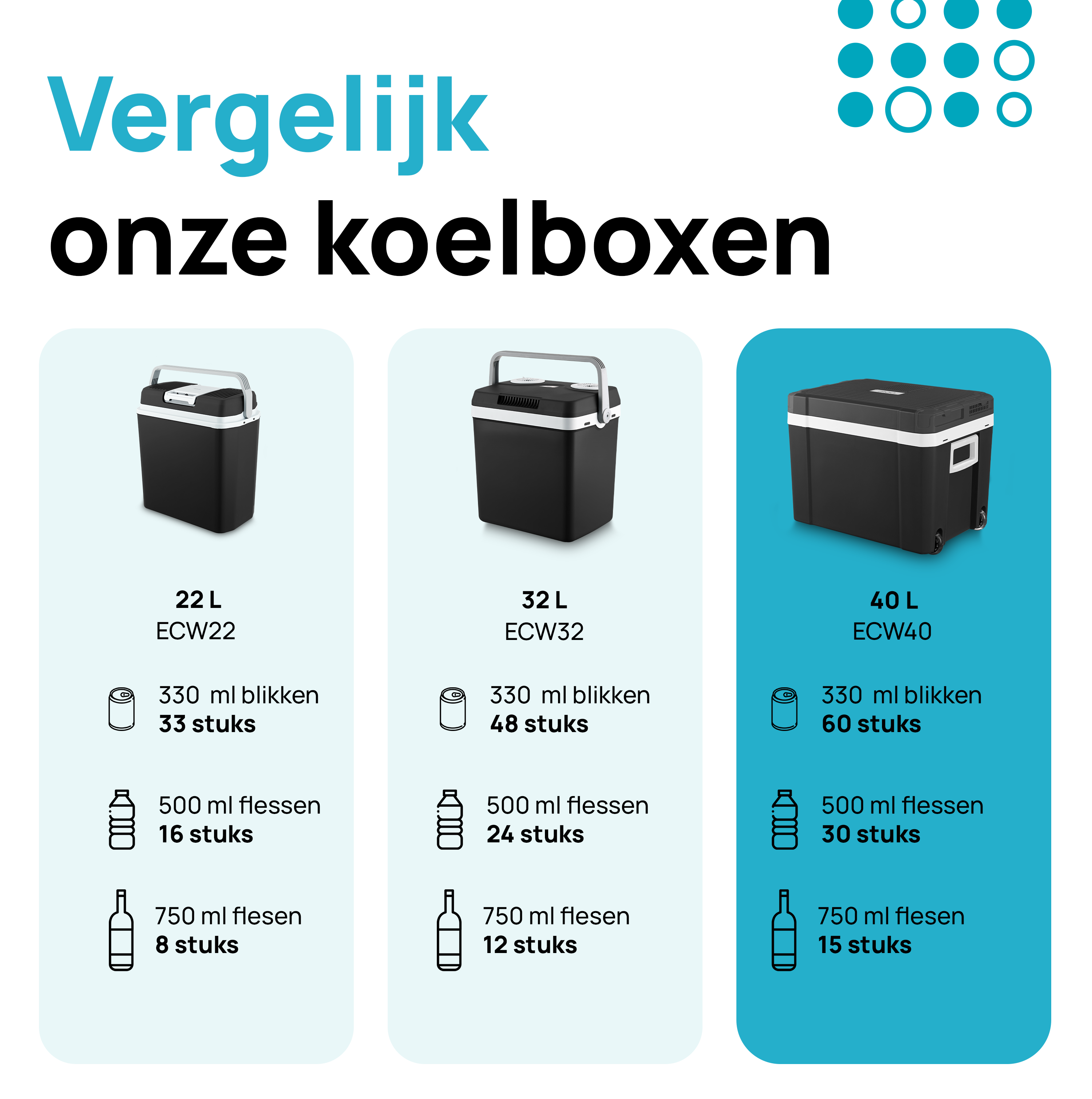 koelbox, 32 L, 40 L, borizon?