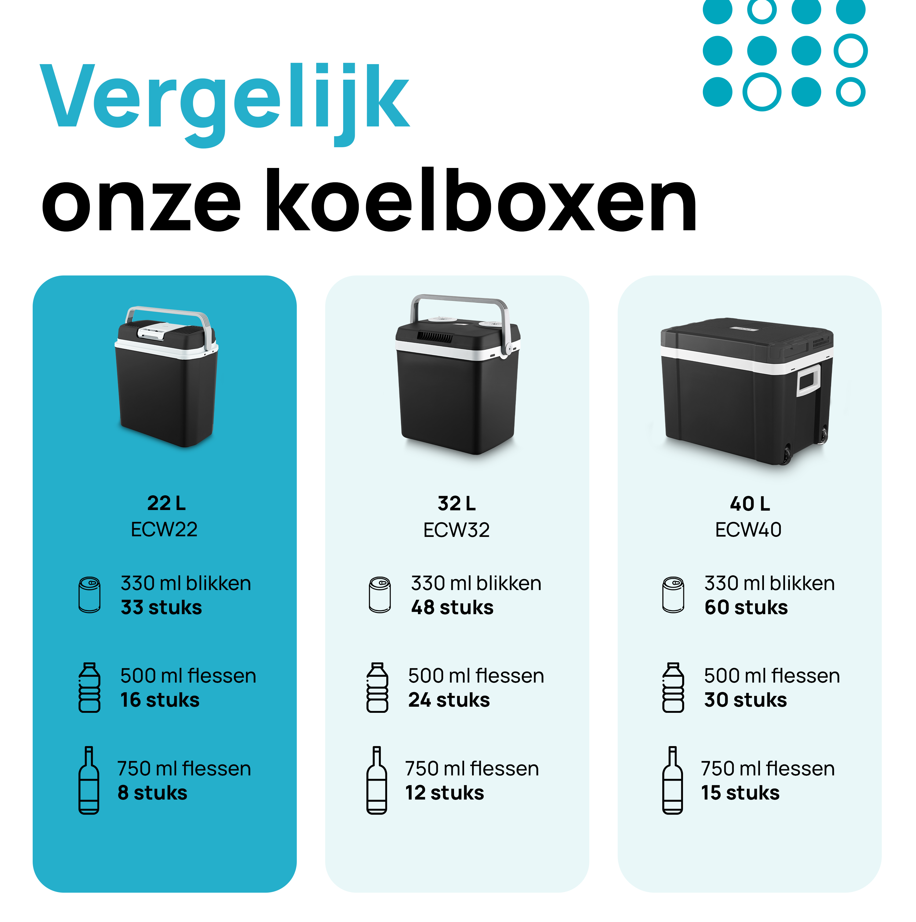 koelbox, koelboxen, 32 L, 40 L, 22 L