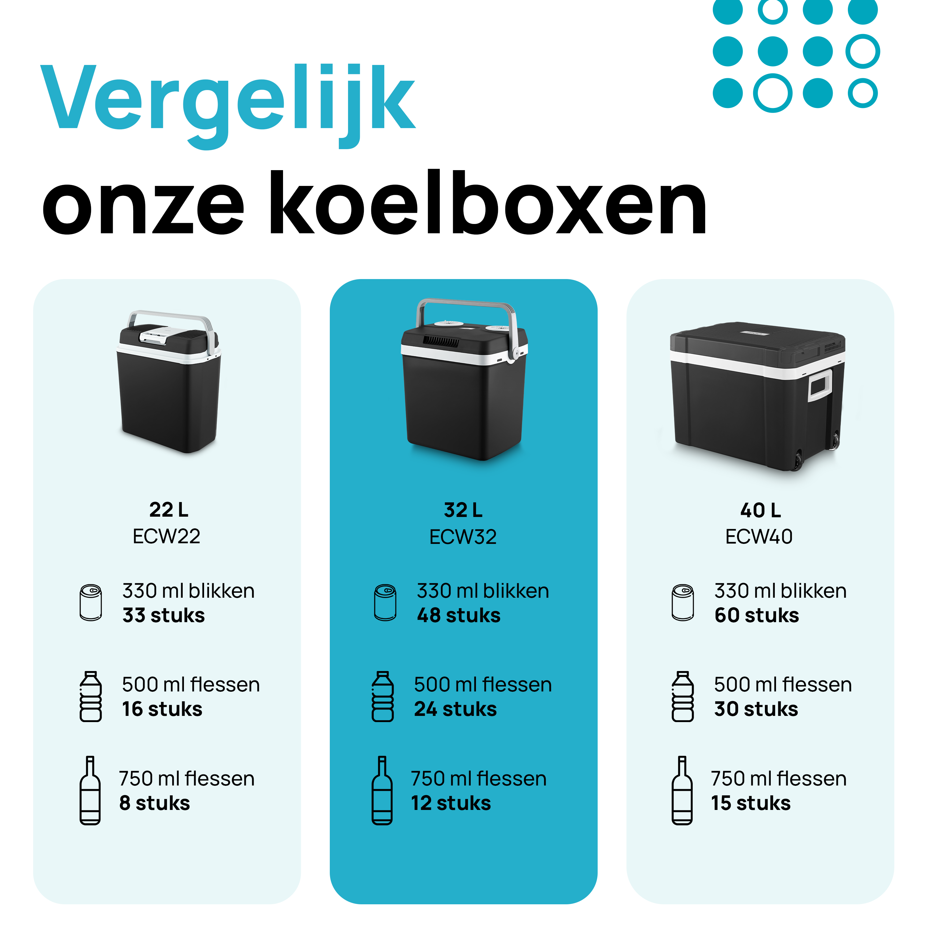 koelbox, 32 L, DC, koolbox